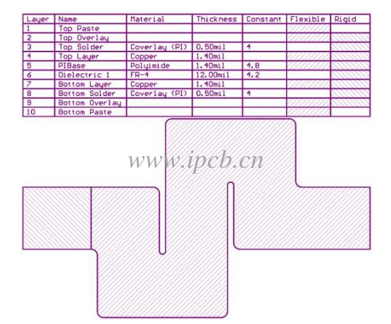  如表1所示，里面含有的數(shù)值子集