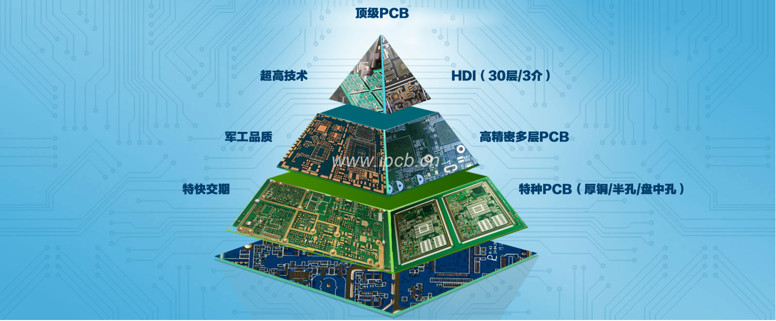 高端PCB生產(chǎn)廠家