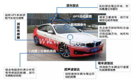 汽車所需應(yīng)用的線路板介紹
