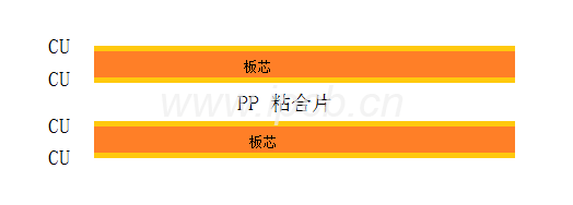 假六層結(jié)構(gòu)