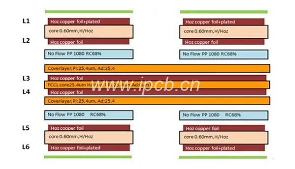 六層單張撓性板軟硬結(jié)合板的壓合疊構(gòu)設(shè)計(jì)