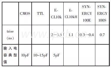 高速邏輯電路上升時(shí)間典型值