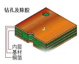 PCB電路板鉆孔