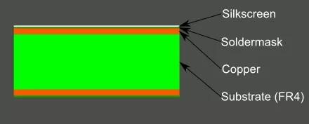 PCB看中去像多層蛋糕還是千層