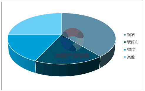 《2018-2024年中國覆銅板市場深度評估與進(jìn)展前面的景物預(yù)先推測報告陳述》