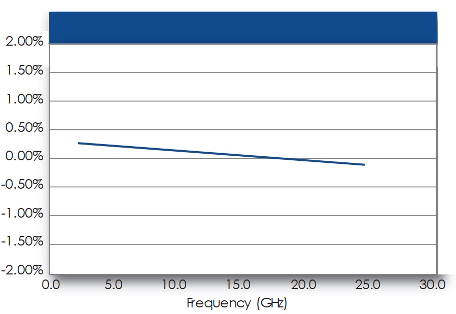 TC系列材料參數(shù)變化