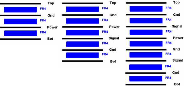 四層板，六層板和八層板的常用疊構方式