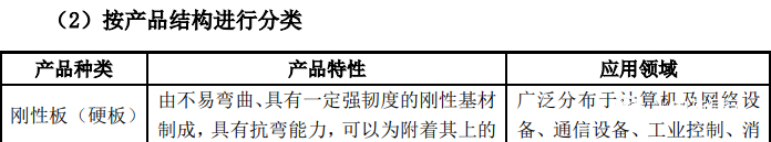 按照產(chǎn)品結構分類