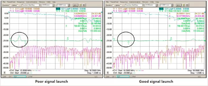 微帶線信號(hào)饋入優(yōu)化比照