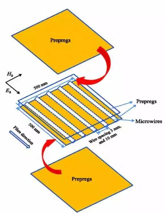 基于磁性絲米絲化合資料示企圖