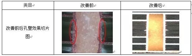 除膠改善前后孔壁效果圖對(duì)比