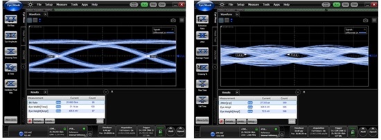 25Gbps時的數(shù)據(jù)眼圖