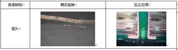 壓合容易出現(xiàn)的問(wèn)題圖