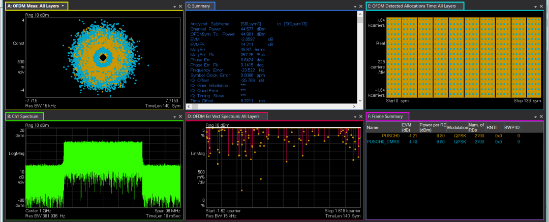 圖9、dmrs-AdditionalPosition設(shè)置不符合適造成信號(hào)解調(diào)敗績(jī)