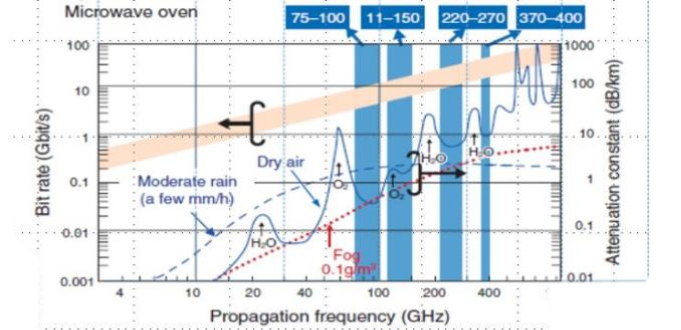 毫米波在雷達(dá)中應(yīng)用