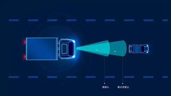 毫米波雷達(dá)在自動(dòng)駕駛功能上的應(yīng)用