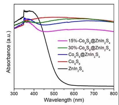 圖3. 紫外可見(jiàn)漫反射測(cè)試中的制樣過(guò)程圖