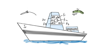 移動平臺上的共享孔徑概念