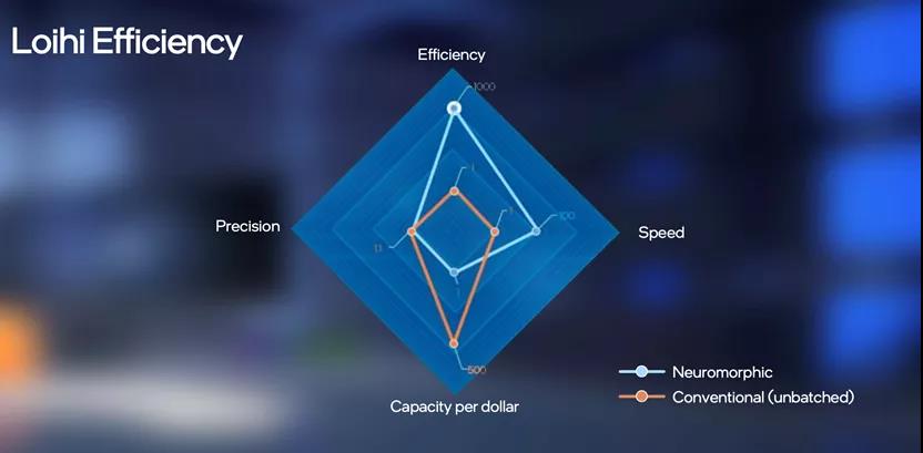 神經(jīng)擬態(tài)計算