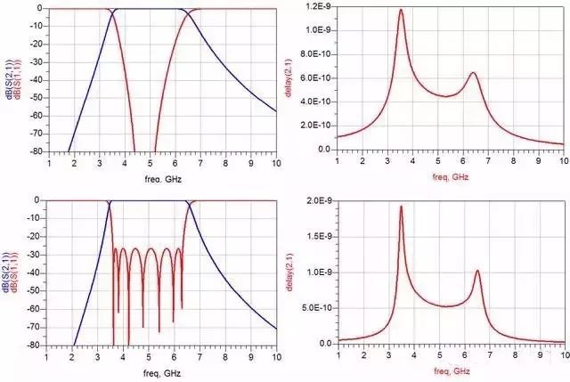巴特沃斯切比雪夫帶通濾波器