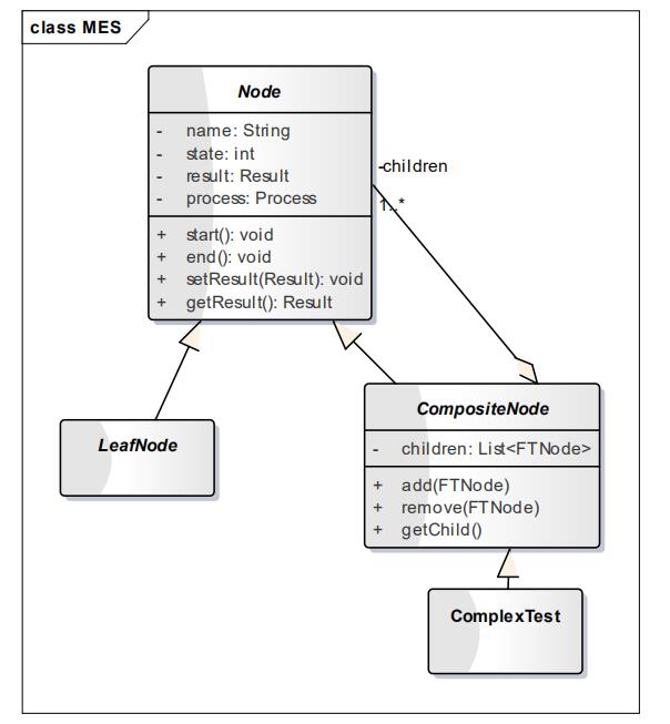 圖 7. 測試步驟類中的組合模式應用