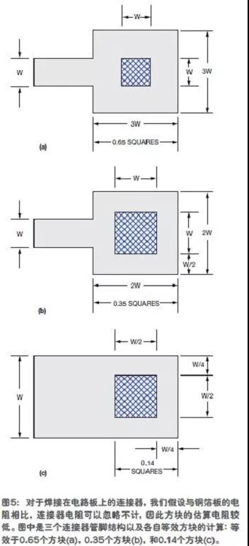 拐角方塊的電阻只相當(dāng)于0.56個(gè)正方形(圖4)。