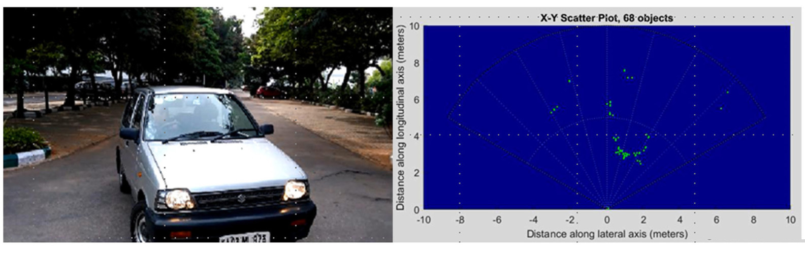 77GHz頻帶在交通工具和工業(yè)領(lǐng)域中應(yīng)用的優(yōu)勢