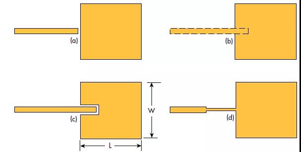 圖2：四種用于微帶貼片單位不同的饋線：(a)松耦合饋電、(b)底層饋電、(c)緊耦合饋電、(d)四分之一波長(zhǎng)阻抗變換器饋電。