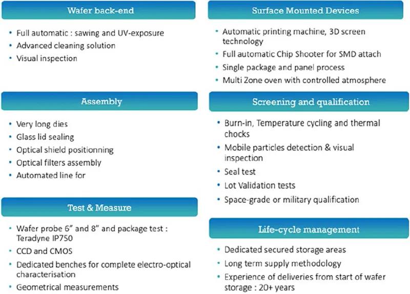圖12 - Te2v 的高級組裝技術(shù)，可用于SIP 的組裝