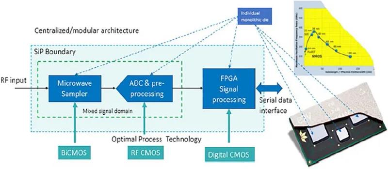 圖6也描述了其性能指標(biāo)。