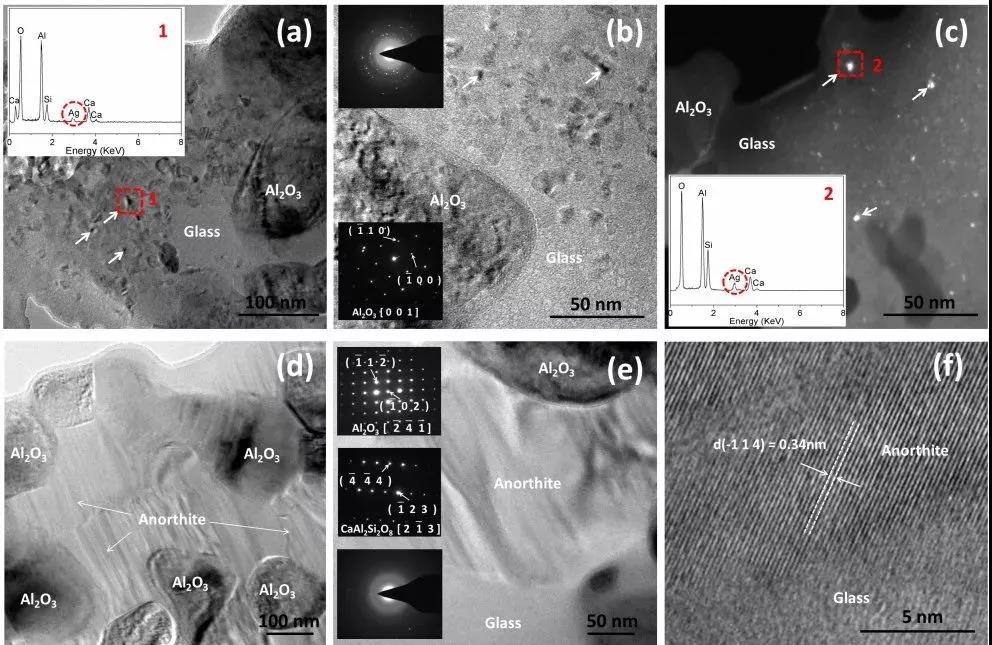 (a) 樣品陣列化學(xué)組成；(b) 基于高通量實(shí)驗(yàn)的相區(qū)劃分；(c) 介電常數(shù)mapping；(d) Q×f值mapping