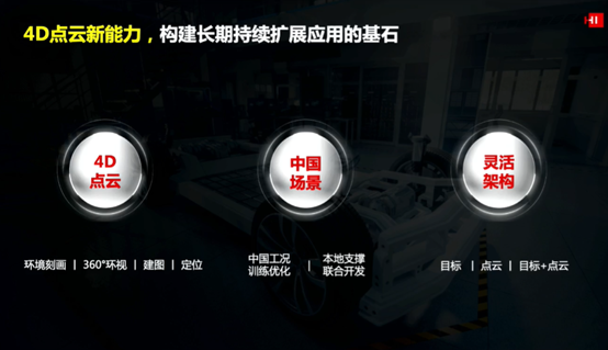 圖3 華為成像雷達(dá)技術(shù)特點(diǎn)