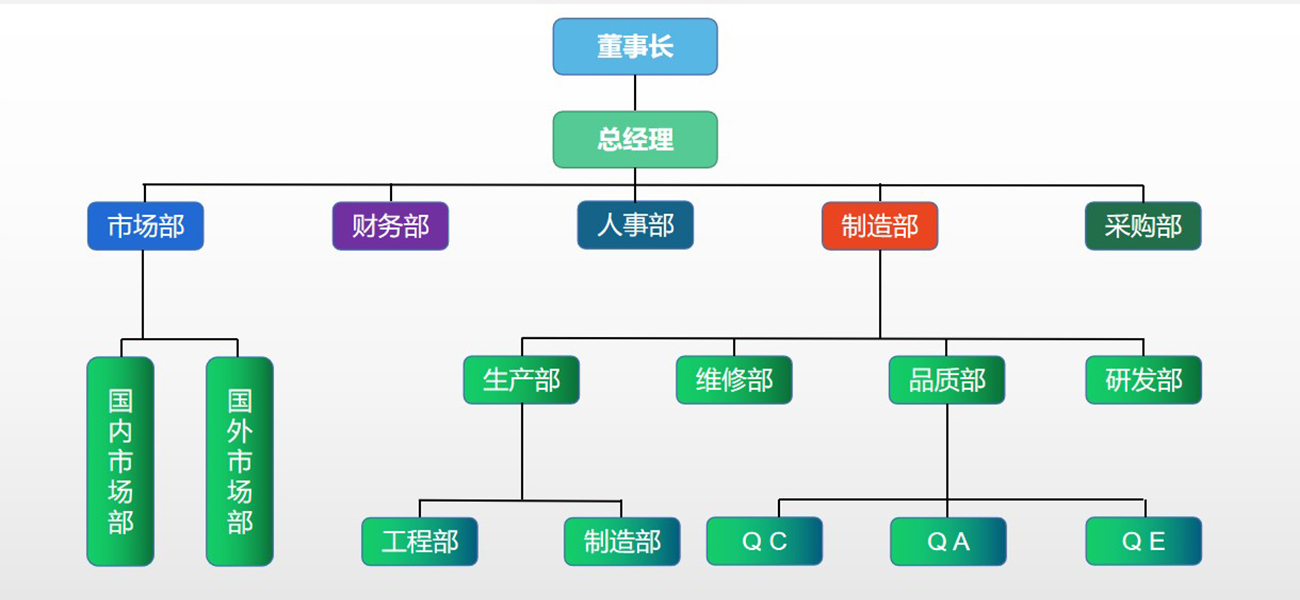ipcb組織架構(gòu)