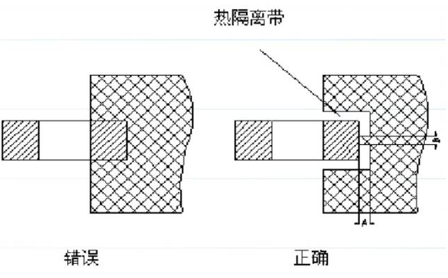 電源PCB線路板設(shè)計(jì)