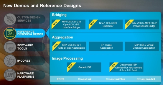 新增圖像信號處置與橋接聚合IP