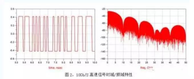 怎么樣挑選高頻高速板料
