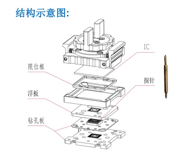 測(cè)試座（左圖）是客戶(hù)根據(jù)我們的socket布板圖來(lái)layout PCB