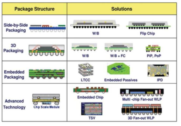 圖2. 為游戲機CPU設(shè)計的倒裝芯片BGA。