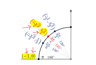 雷達(dá)坐標(biāo)圖
